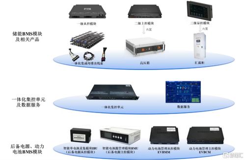 高特電子沖刺上會(huì) 儲(chǔ)能BMS賽道受關(guān)注，高額應(yīng)收賬款引市場聚焦